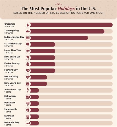 favorite holidays in usa